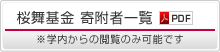 桜舞基金 寄附者一覧PDF ※学内からの閲覧のみ可能です